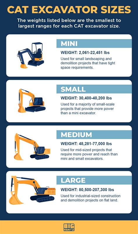 cat mini digger range|cat mini excavator sizes chart.